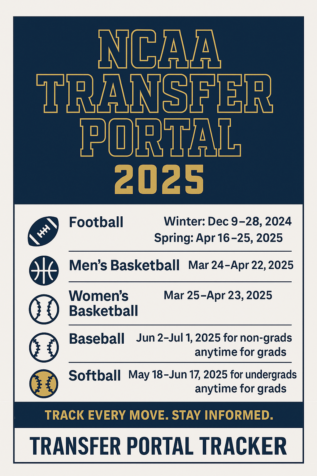 transfer portal tracker